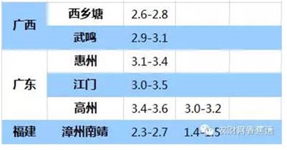 持續低溫雨水天，香蕉如何快速恢復生長(cháng)？