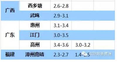 持續低溫雨水天，香蕉如何快速恢復生長(cháng)？